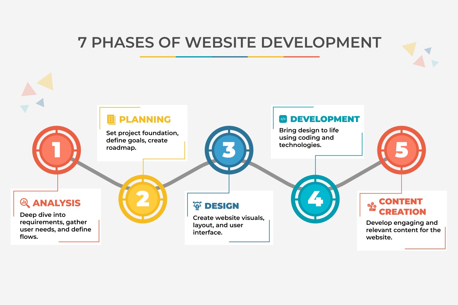 Websites and funnels